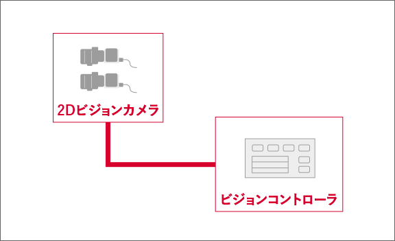 AIビジョン システム構成